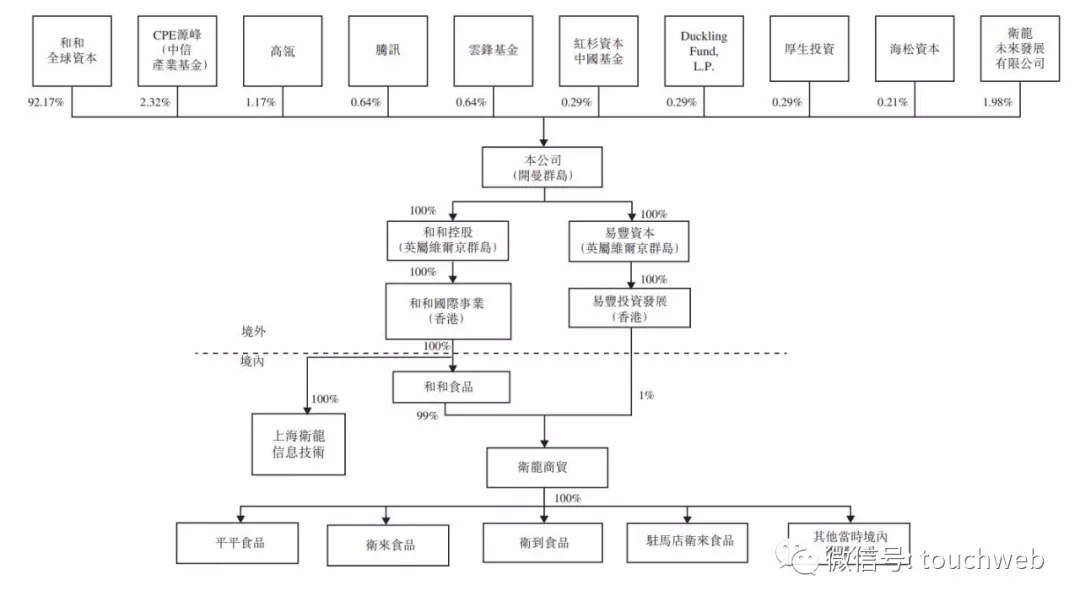 卫龙食品通过聆讯上半年期内利润降2为刘卫平家族企业