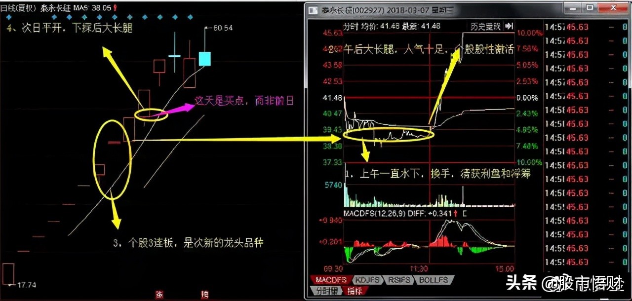 头肩顶形态的k线图解析头肩顶形态的买卖准则详解