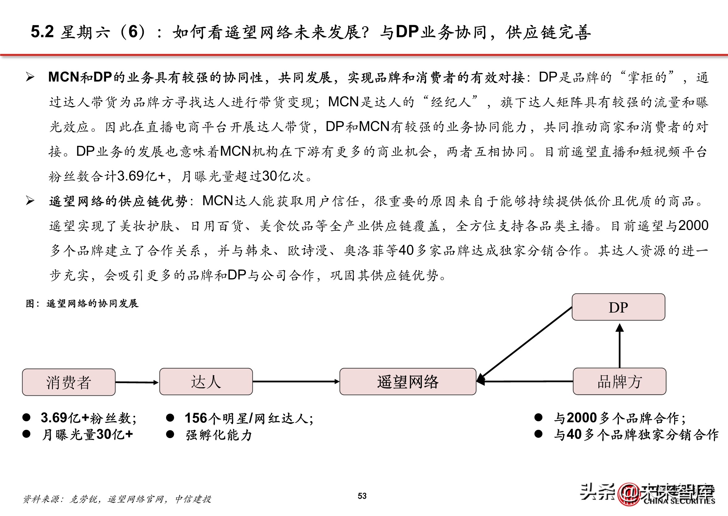 抖音代运营怎么直播(抖音电商专题报告：服务商体系，助力直播电商发展)  第48张