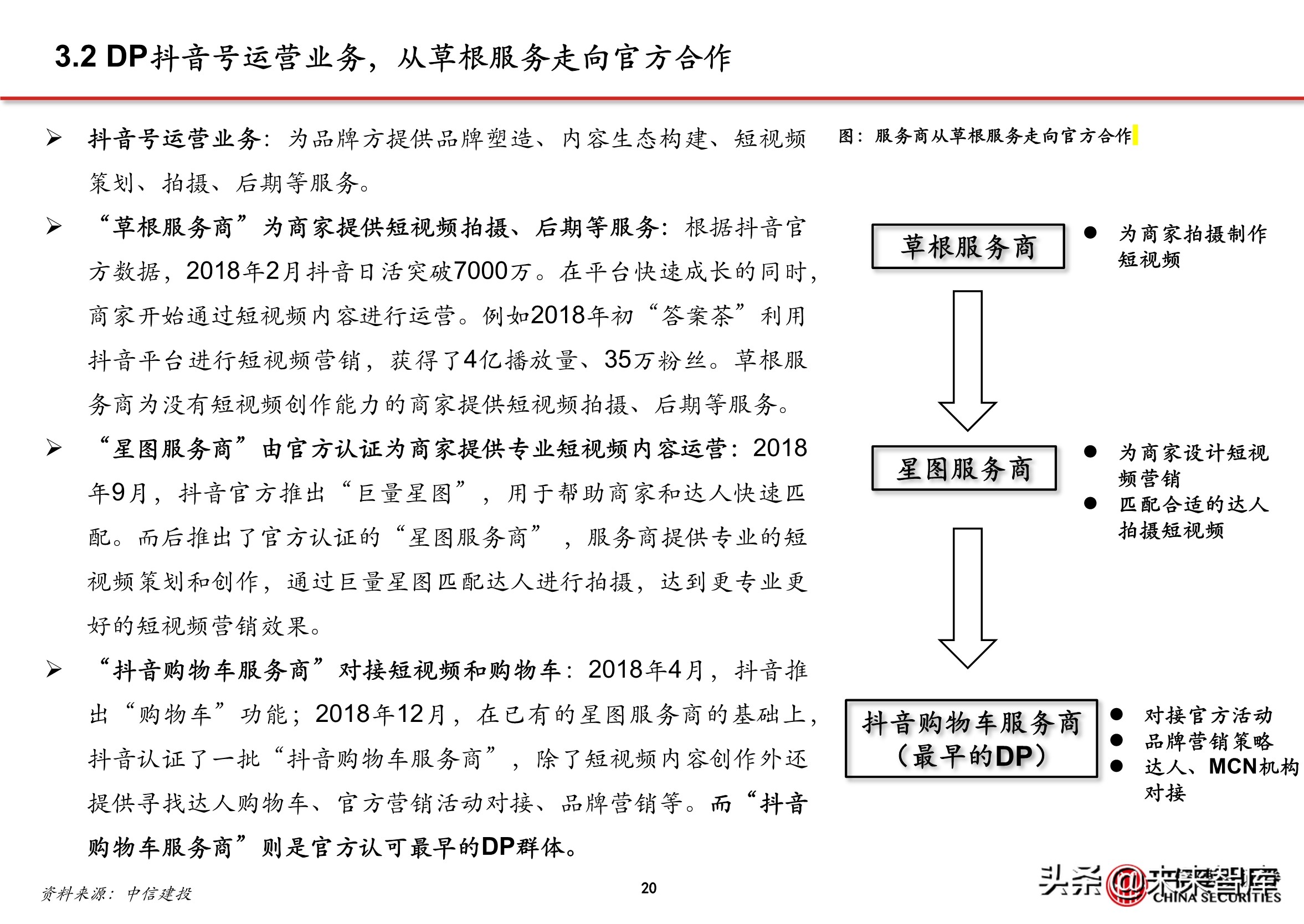 抖音代运营怎么直播(抖音电商专题报告：服务商体系，助力直播电商发展)  第17张