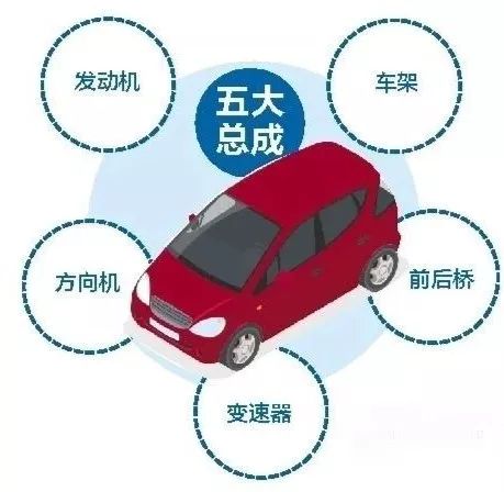 报废机动车"五大总成"解禁