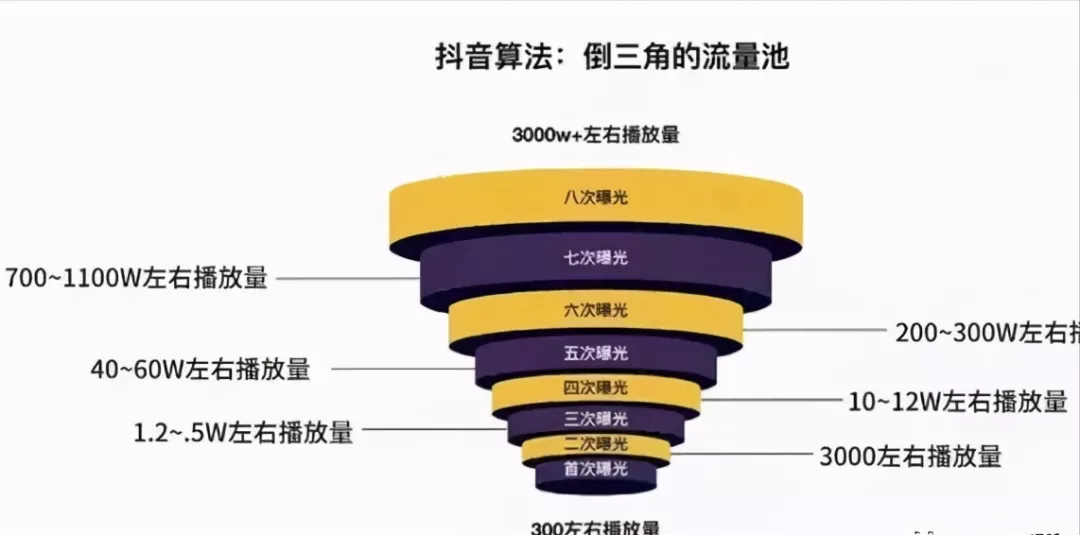 抖音短视频关键词排名代运营(「抖音大神级」超级干货：从入门到运营，全攻略)  第3张