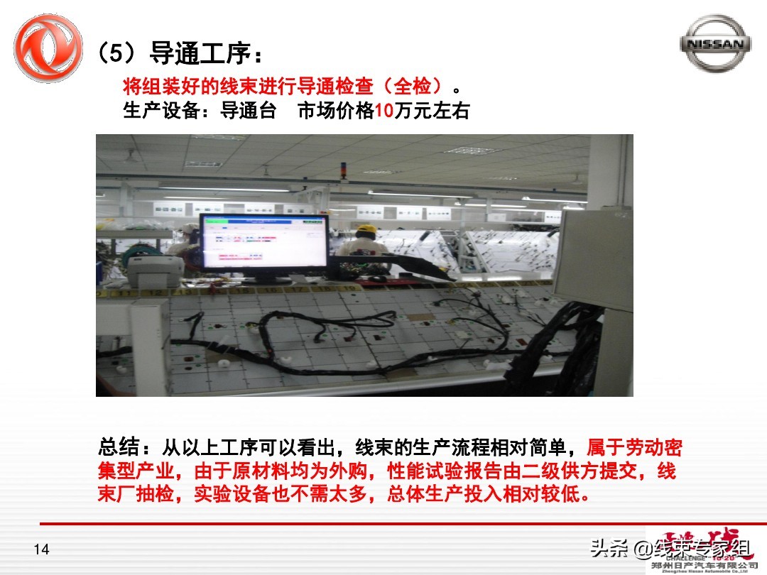 汽车线束成本分析概要