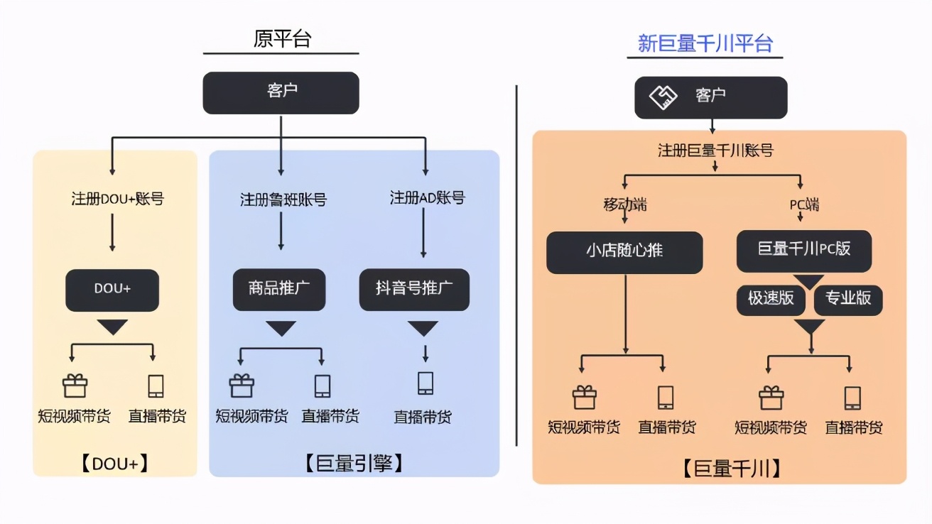 抖音千川做的好的代运营公司(千川是什么？如何进行广告投放)  第5张