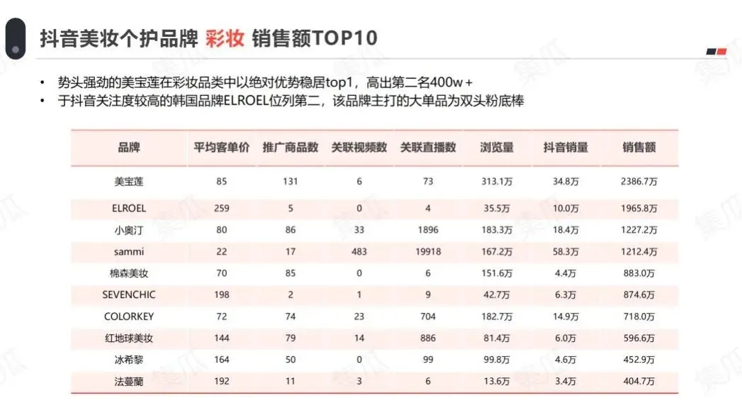 抖音企业号代运营计划书(如何构建抖音企业号阵地经营？)  第8张