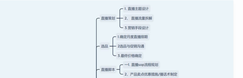 抖音代运营销售知识与话术([直播方案]主播产品脚本运营流程引流话术sop人员管理方案计划书)  第5张