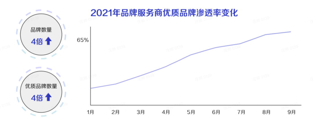 抖音最好代运营机构(迎战双十一大考，抖音电商服务商势力不容忽视)  第8张