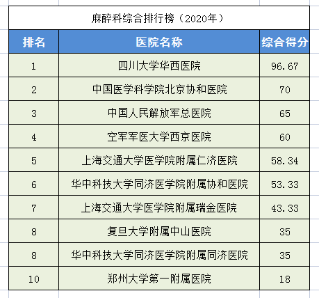 医院皮肤科排名全国医院皮肤科排名