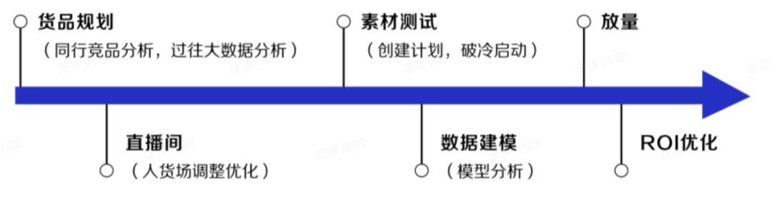 抖音最好代运营机构(迎战双十一大考，抖音电商服务商势力不容忽视)  第6张