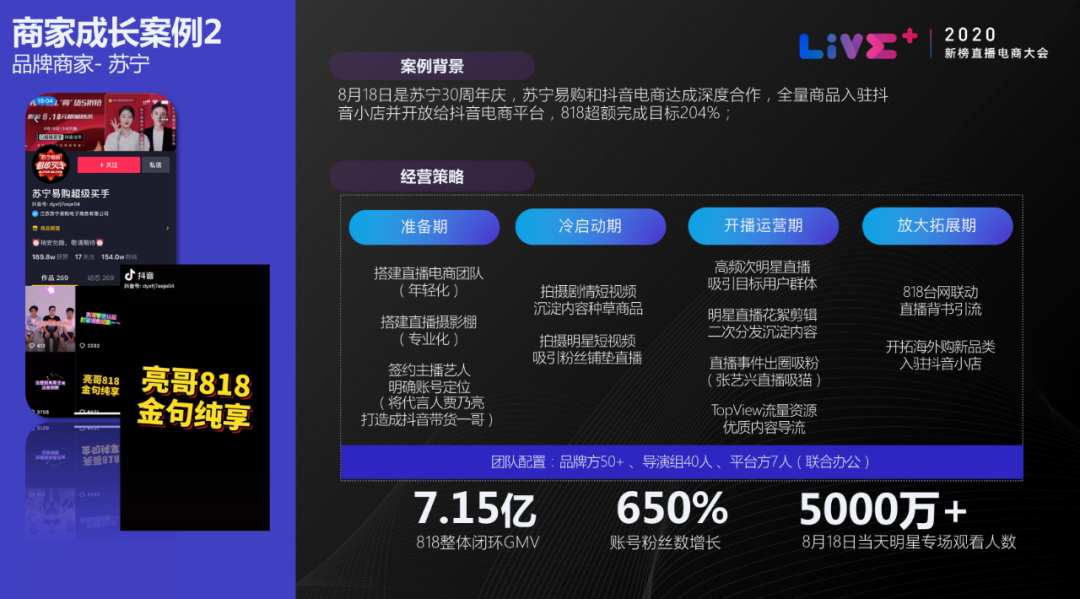 抖音投放信息流代运营(抖音电商怎么玩？抖音官方亲自讲解了4个案例1个方法)  第6张