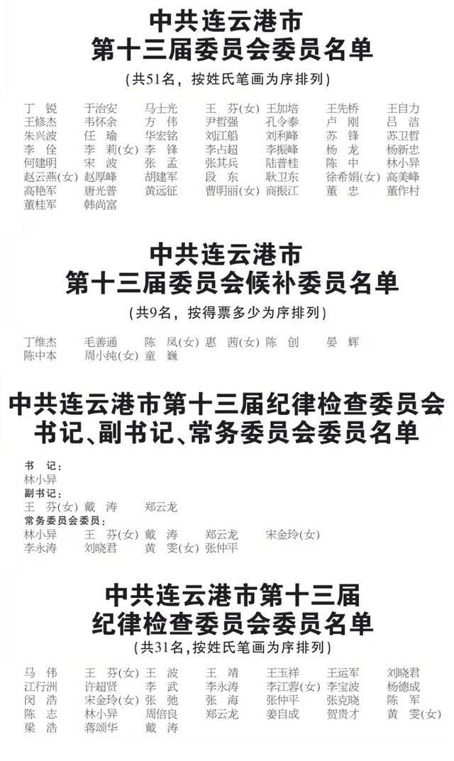 最新连云港市委领导班子成员名单现任市委常委照片