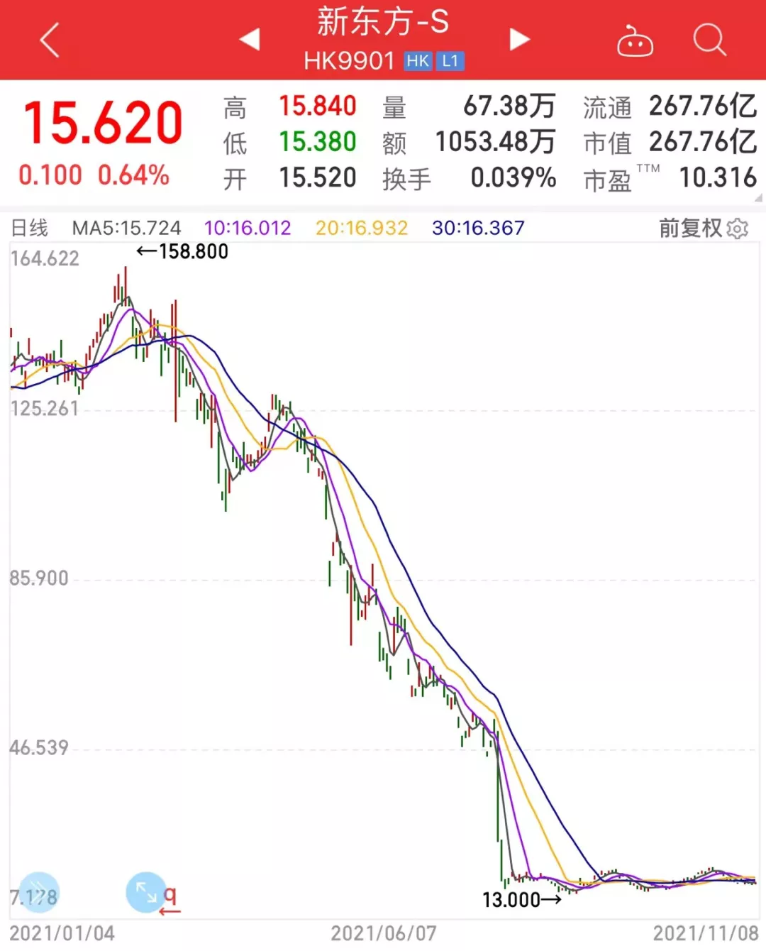 佛山抖音代运营公司价格(新东方将退租1500个新教学点，装修费就花超60亿！俞敏洪：未来和几百位老师直播带货)  第9张