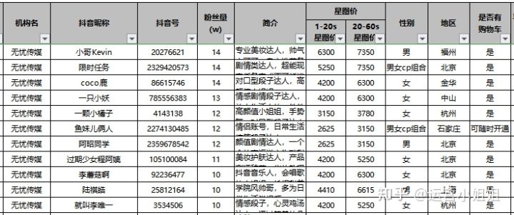 抖音代运营报价单ppt(抖音运营：纯佣、定向、直播等3种短视频带货玩法解读)  第3张