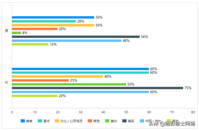 抖音代运营情况调查问卷(短视频营销现状调查分析——以抖音为例)  第5张