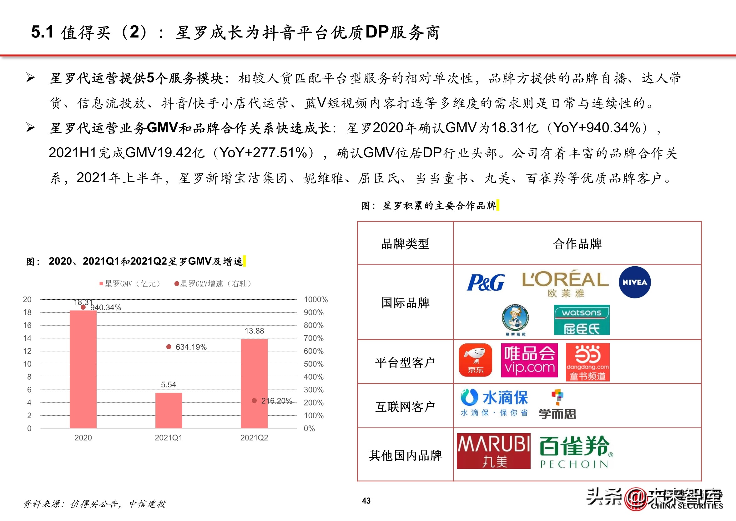 抖音代运营怎么直播(抖音电商专题报告：服务商体系，助力直播电商发展)  第38张