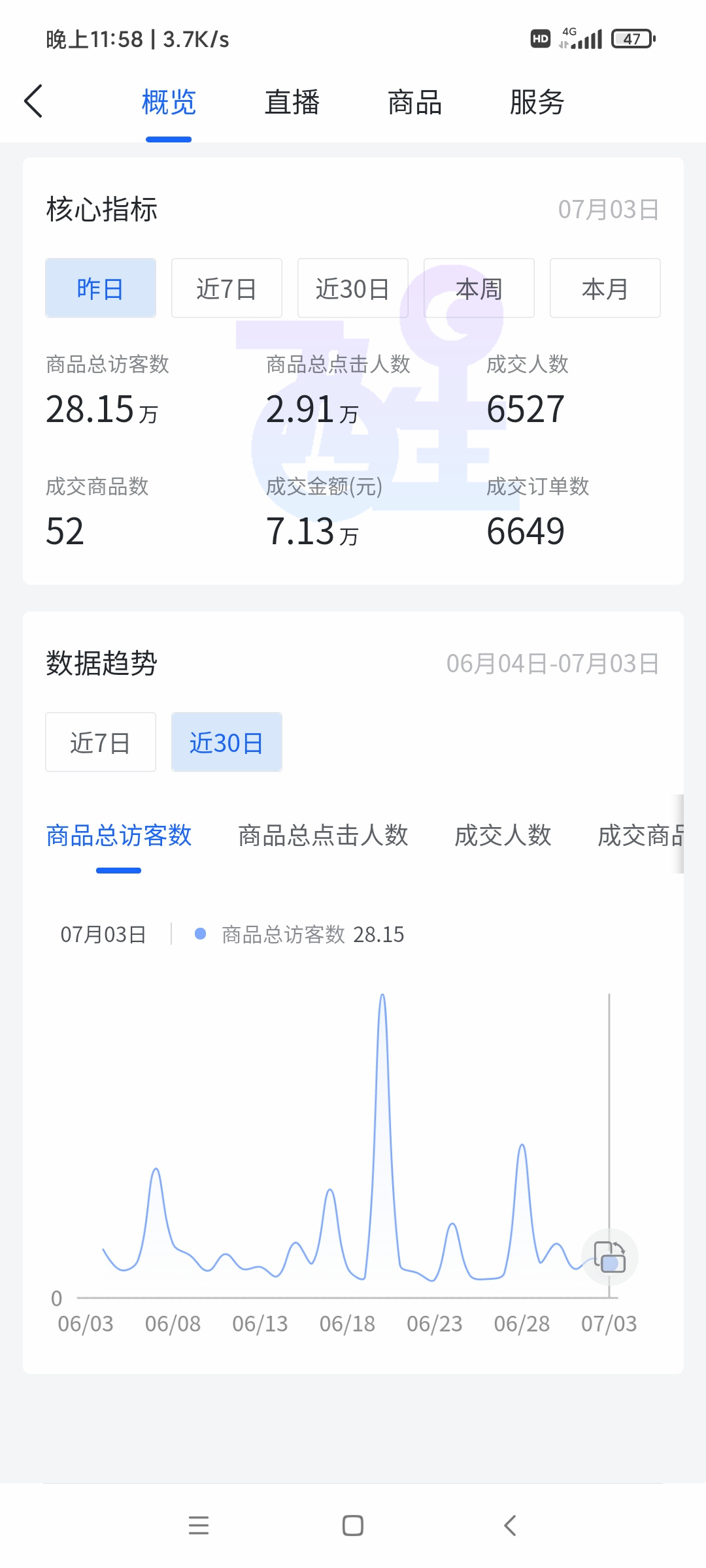 代运营抖音的报价(抖音小店无货源开店费用，想开店的小伙伴必看)  第8张
