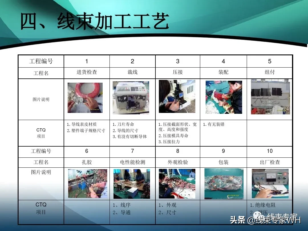 线束的定义及加工工艺流程