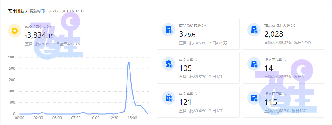 抖音小店合作代运营(抖音小店无货源详解！还有运营操作步骤！新手小白必看)  第6张