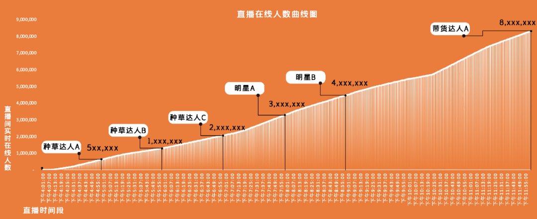 抖音企业号代运营计划书(如何构建抖音企业号阵地经营？)  第6张