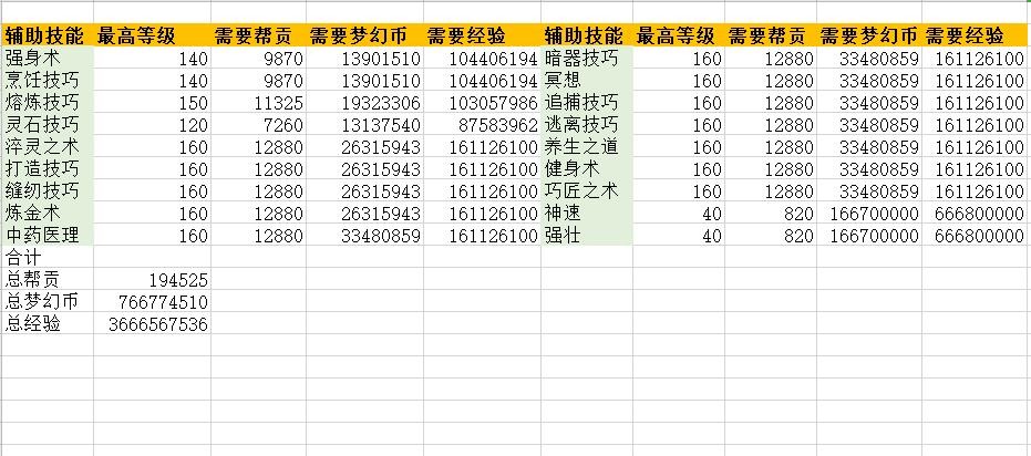 梦幻西游：0级的装备不能强化打造，指南书的获得方式都很特殊