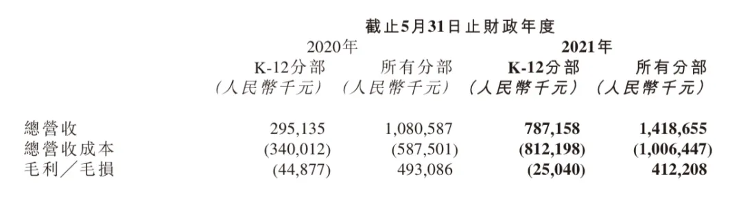 佛山抖音代运营公司价格(新东方将退租1500个新教学点，装修费就花超60亿！俞敏洪：未来和几百位老师直播带货)  第14张