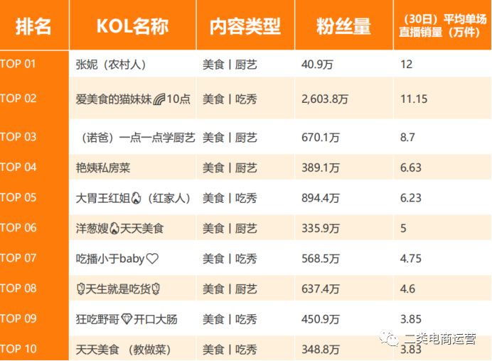 抖音代运营选择悦言文化传媒(二类电商丨抖音VS快手短视频电商带卖货数据解读)  第17张