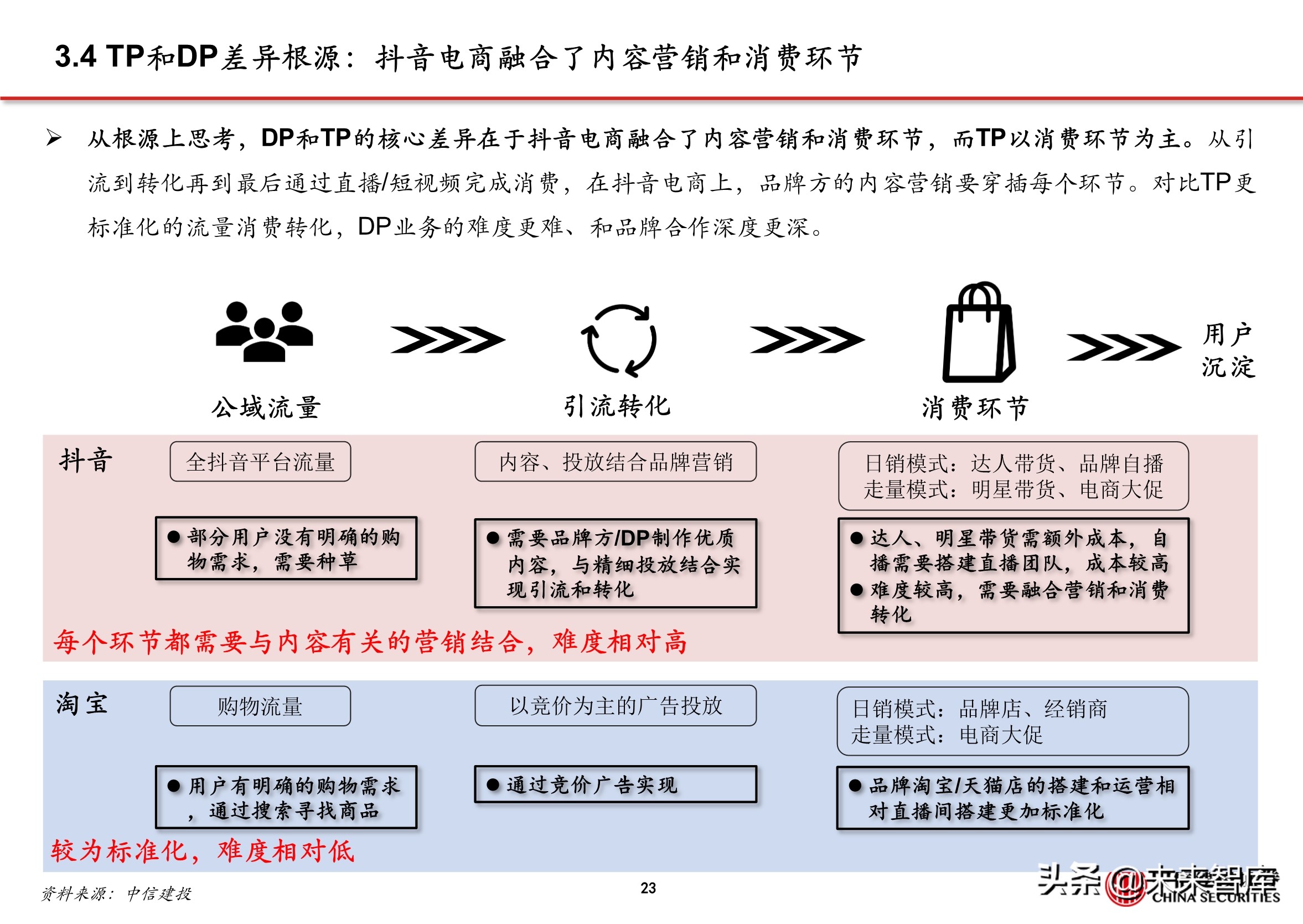 抖音代运营怎么直播(抖音电商专题报告：服务商体系，助力直播电商发展)  第20张