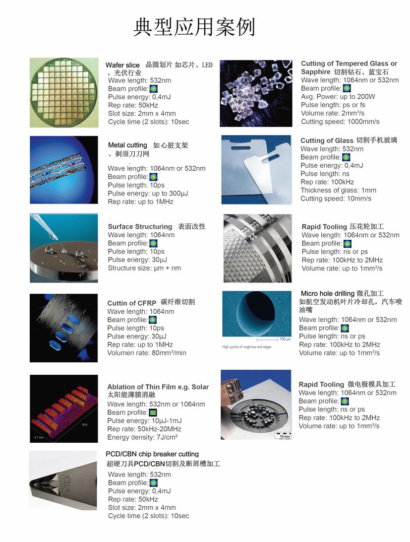 FocusLab™激光器-世界微加工技术的革命