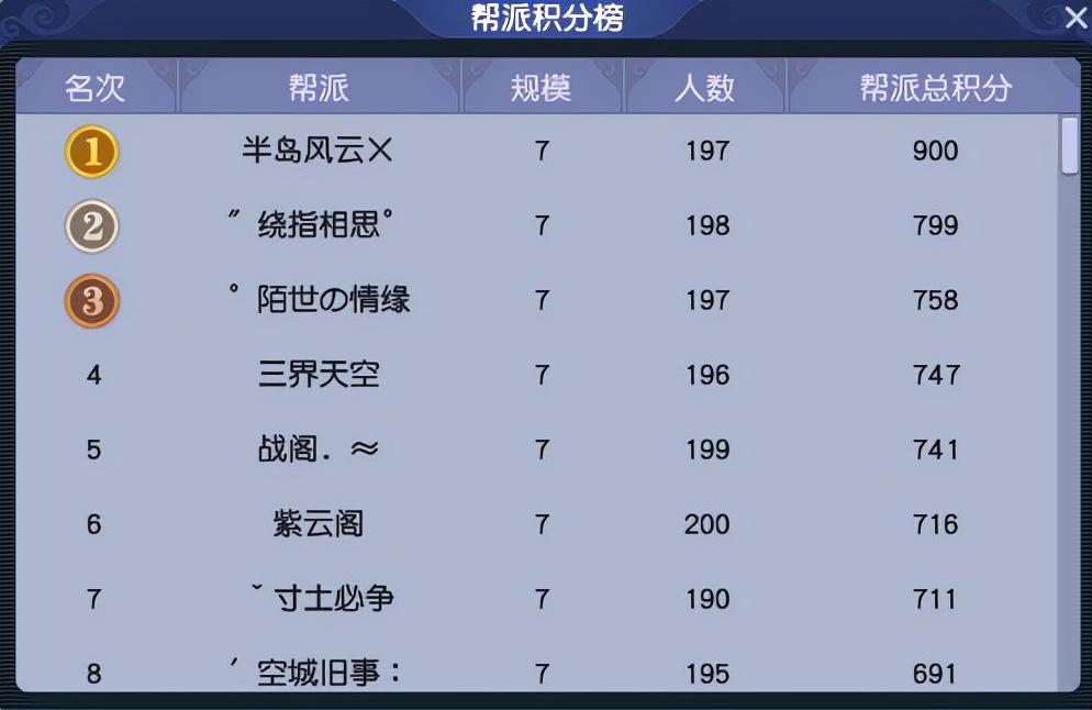 梦幻西游：「威海卫」PK氛围浓烈，将来群雄逐鹿必将发光发热