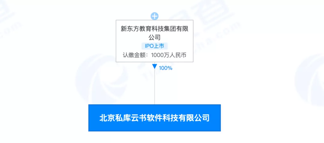 佛山抖音代运营公司价格(新东方将退租1500个新教学点，装修费就花超60亿！俞敏洪：未来和几百位老师直播带货)  第17张