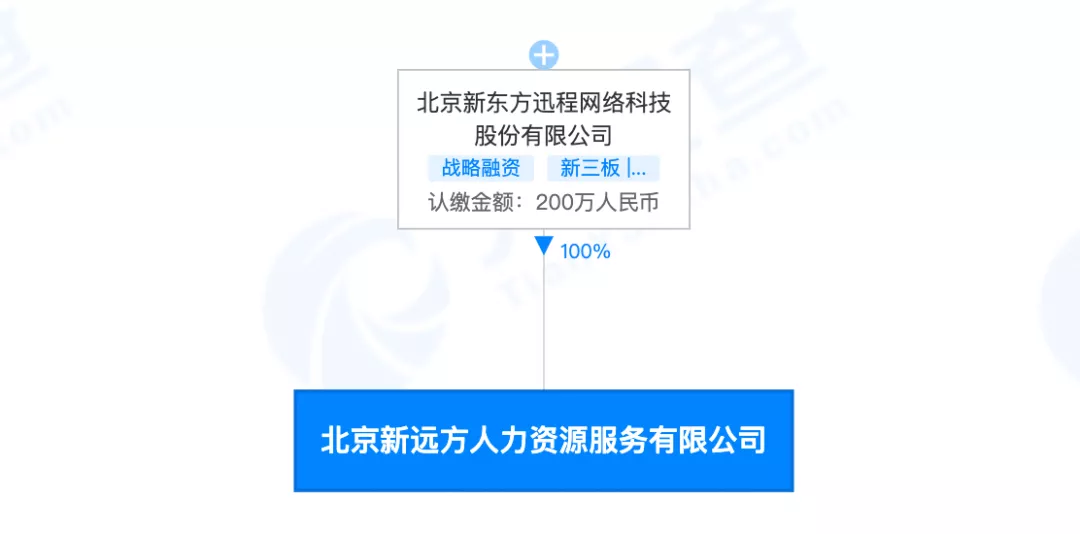 佛山抖音代运营公司价格(新东方将退租1500个新教学点，装修费就花超60亿！俞敏洪：未来和几百位老师直播带货)  第18张