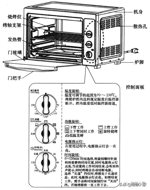 烤箱符号大全图解美的烤箱上的图标大全