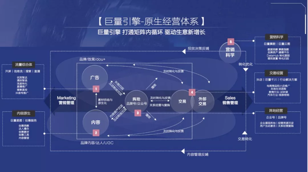 抖音公众号代运营费用(抖音电商将淘汰一批CMO，品牌会走向严重两极分化)  第9张