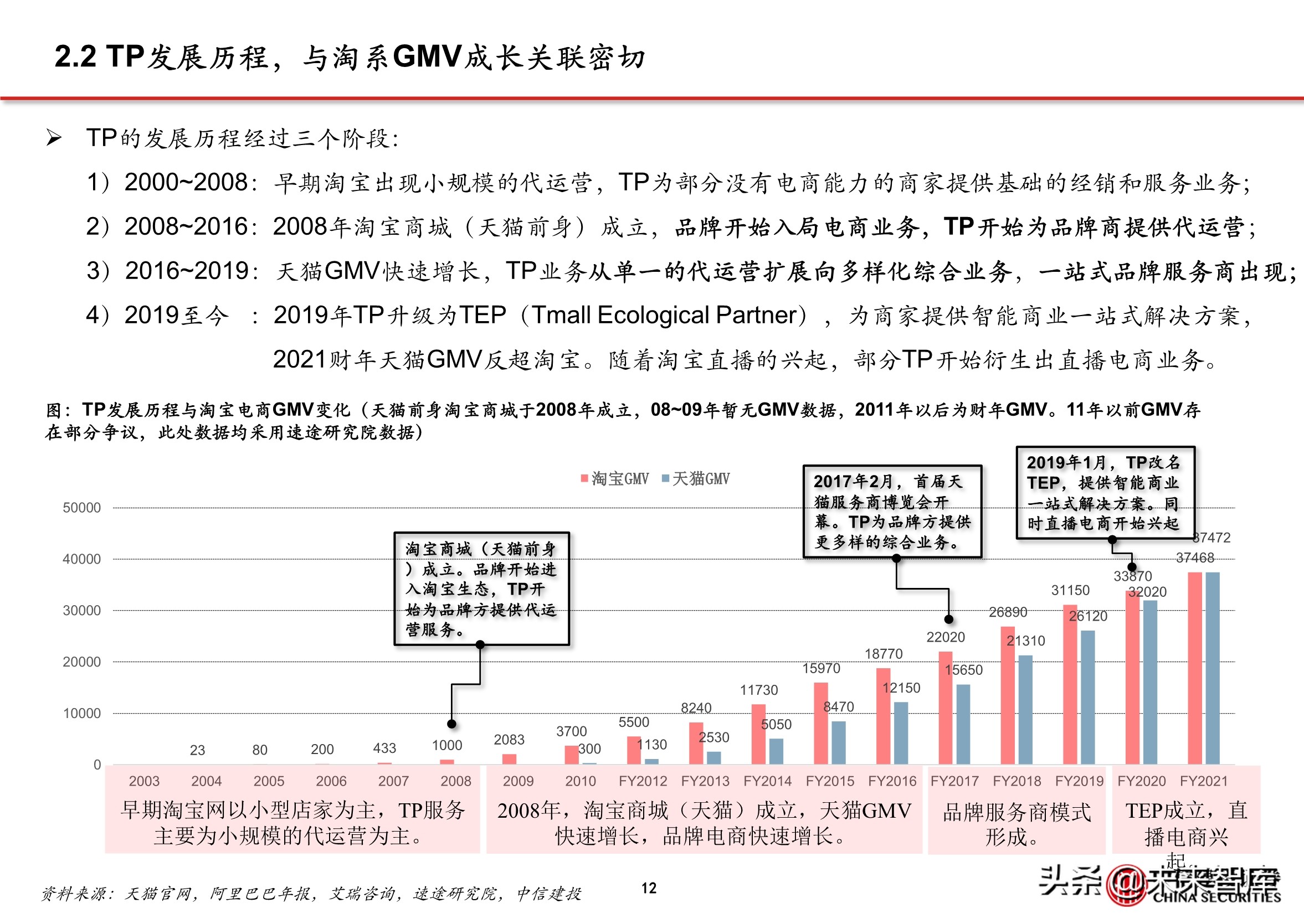 抖音代运营怎么直播(抖音电商专题报告：服务商体系，助力直播电商发展)  第10张