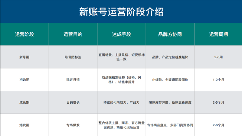 抖音代运营合作方(抖音代运营团队哪里找)  第3张