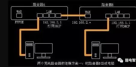 路由器桥接路由器桥接教程详细