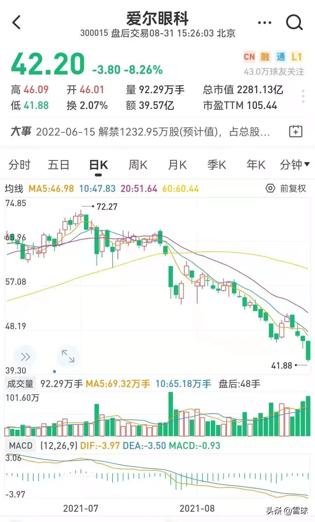 中国平安股票最新解析中国平安股价跌破50元意味什么