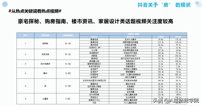 抖音代运营策划方案表(房地产行业抖音运营策划书)  第2张