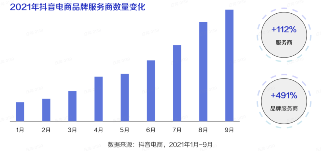 抖音最好代运营机构(迎战双十一大考，抖音电商服务商势力不容忽视)  第7张