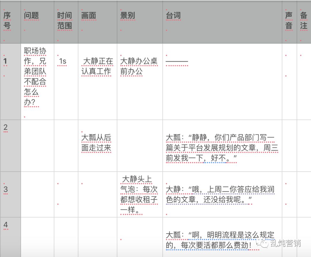 抖音推广代运营低价(3个月4个人7600元，B2B抖音号是这样让我玩废的)  第4张