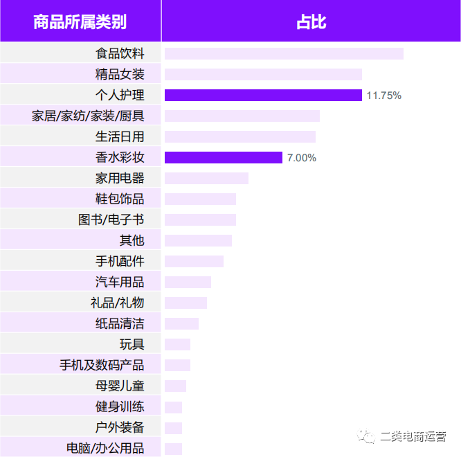 抖音代运营选择悦言文化传媒(二类电商丨抖音VS快手短视频电商带卖货数据解读)  第4张