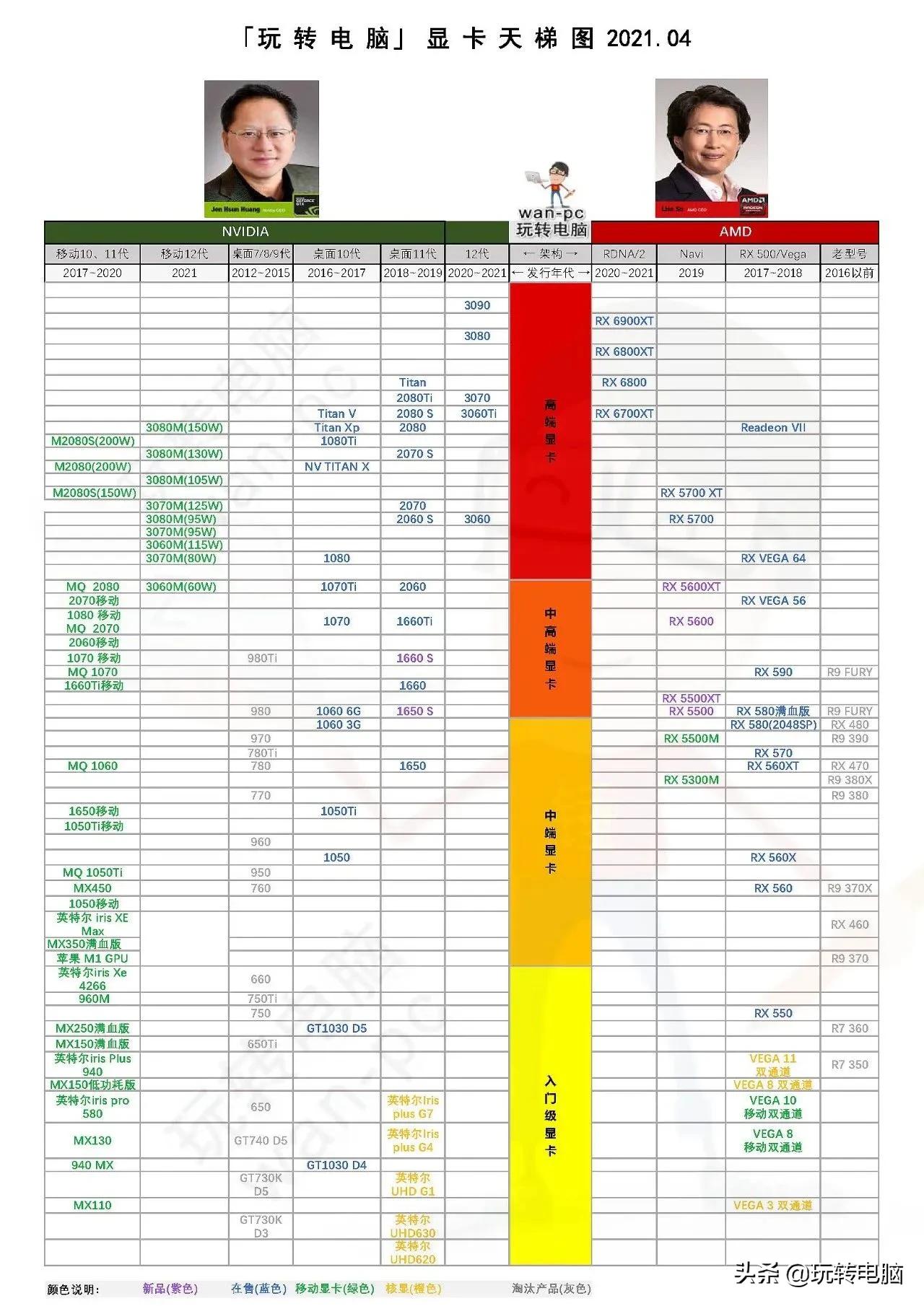 显卡性能显卡性能天梯图2022最新