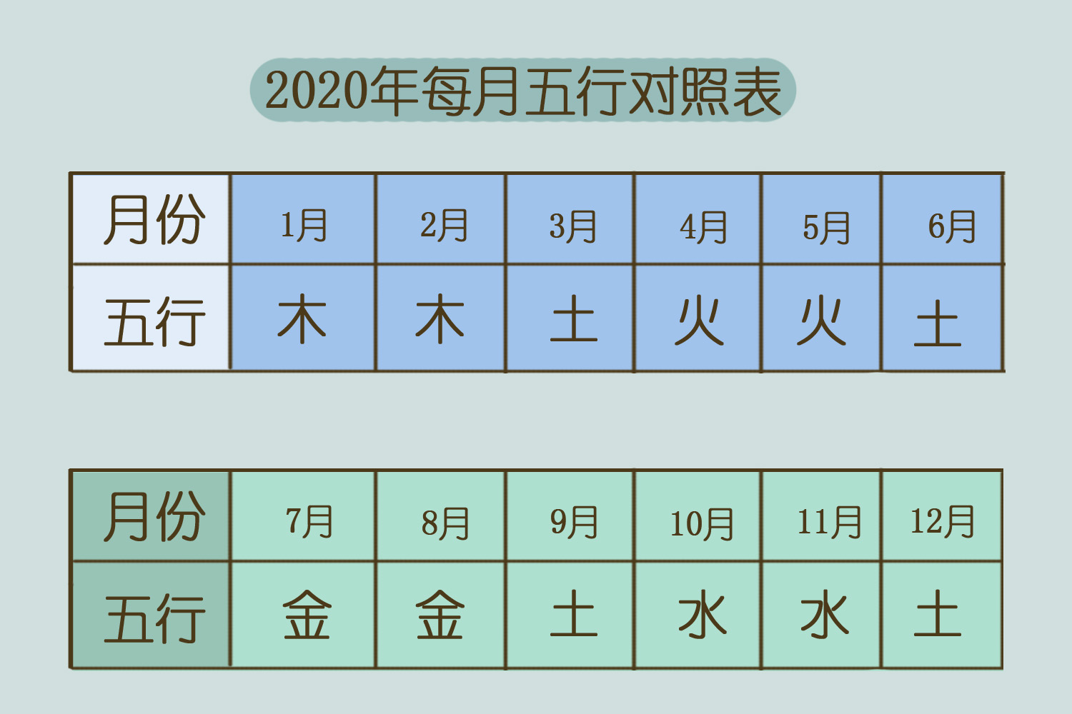 孩子起名中可以稍作修改参考:2020年庚子年天干五行属金,地支五行属水