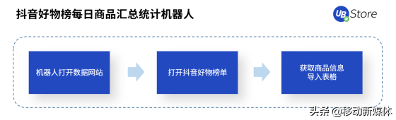 抖音代运营保证销量吗(UB Store丨扶不起的“818”大促，为何会成为抖音电商带货黄金期？)  第4张