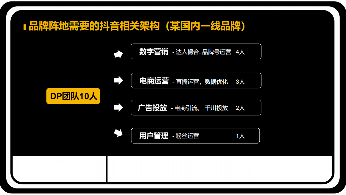 抖音代运营商(抖音代运营靠谱吗)  第2张