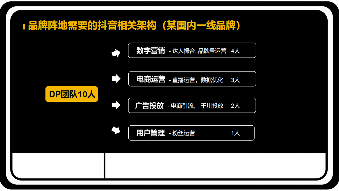 抖音号餐饮代运营(抖音代运营靠谱吗)  第2张