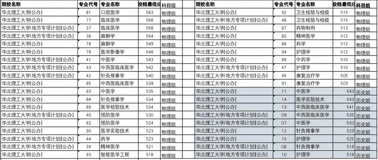 石家庄北方医学院河北省6所医科名校