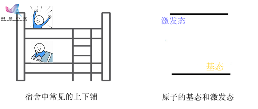 激光笔，激光切割，激光扫描——激光是如何被发明出来的？