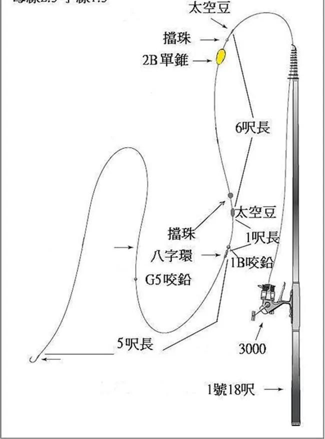 路亚线组连接图解