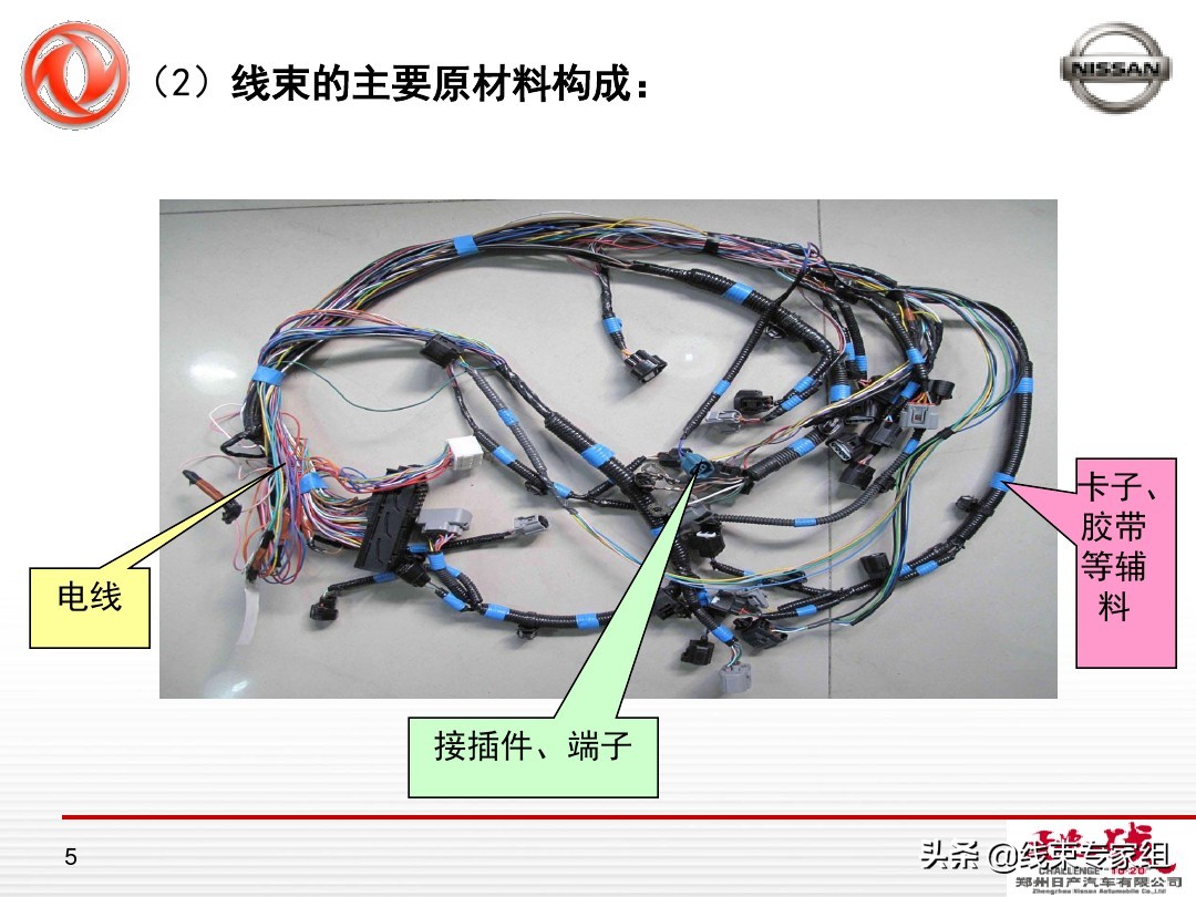 汽车线束成本分析概要